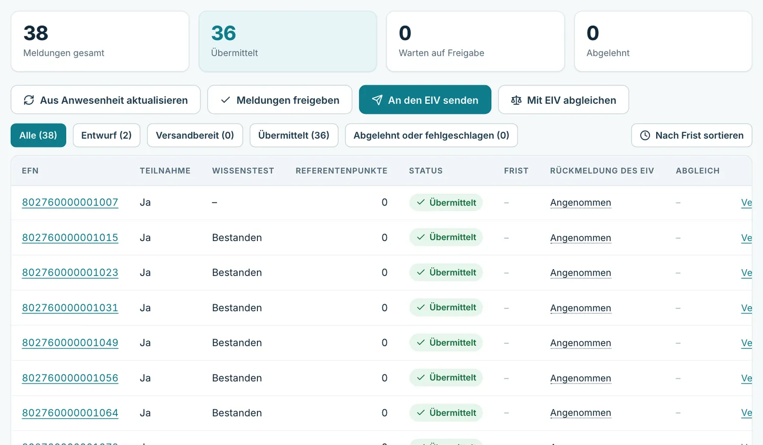 Liste der Meldungen nach dem Versand mit Status Übermittelt