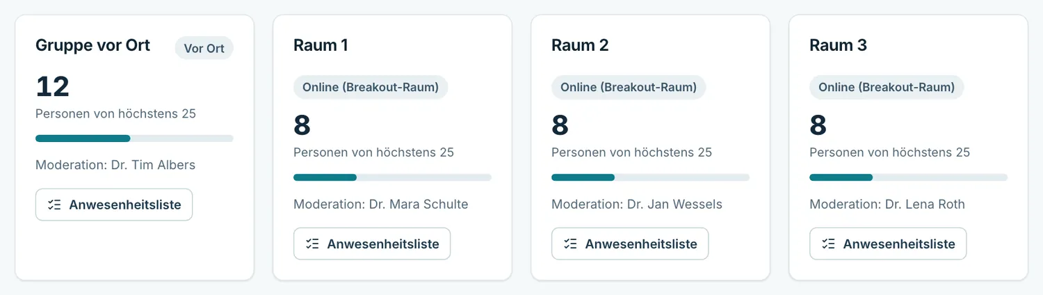 Reiter Gruppen mit den Gruppenkarten, Füllstand und Moderation