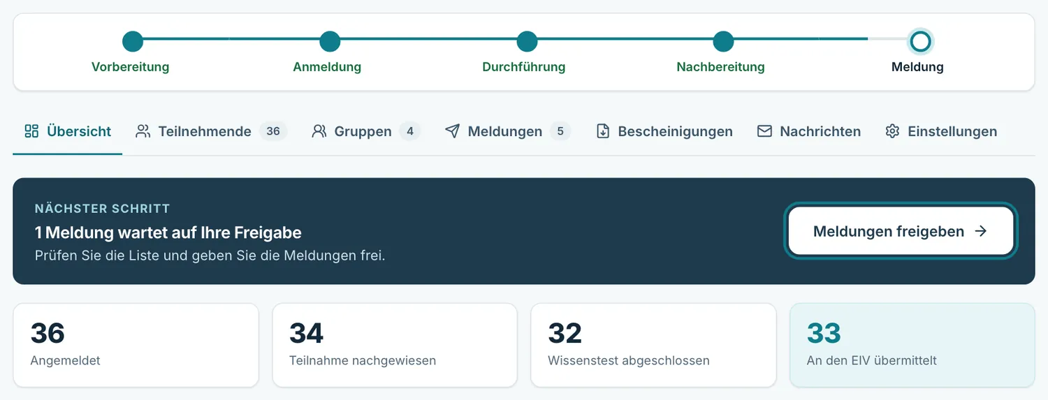 Übersicht einer Veranstaltung mit Phasenleiste, Nächster Schritt und Kennzahlen